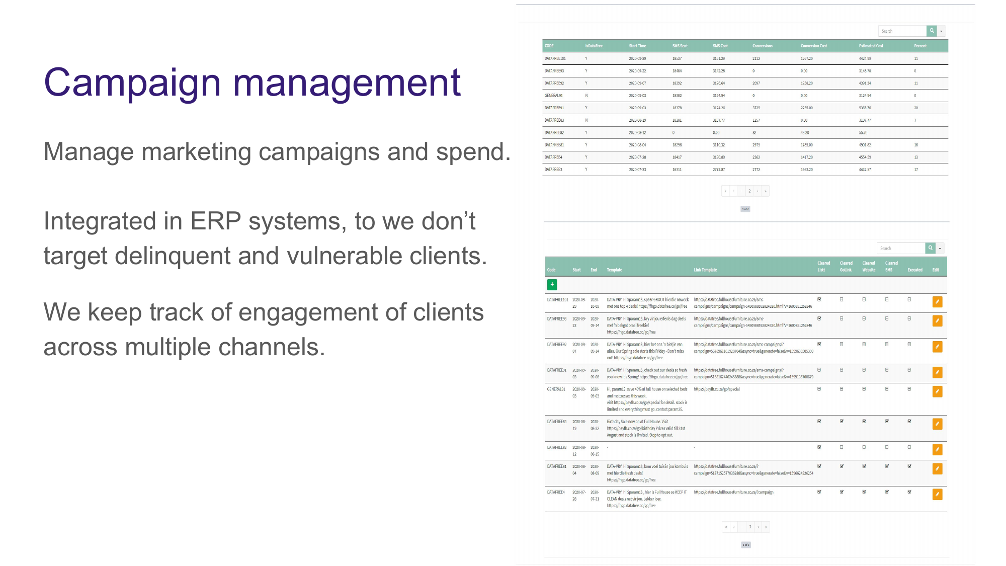 Campaign management dashboard showing campaign spend tracking and multi-channel engagement tracker